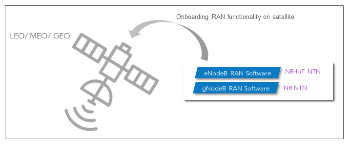 Mavenir leads move to regenerative NTN architecture